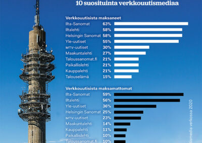Ympäripyöreitä ja absurdeja poikkeuksia: Hallituksen esitys uudeksi Yle-laiksi ei sellaisenaan tyydytä oikein ketään
