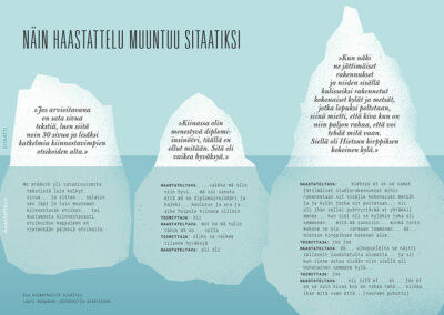 Illuusio suorista sitaateista