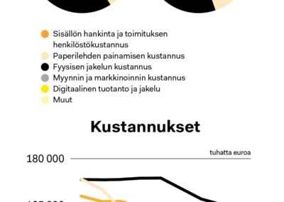 Jakelu syö enemmän euroja kuin sisällöntuotanto – päivälehtien kulukakku huolettaa monestakin syystä Petteri Putkirantaa