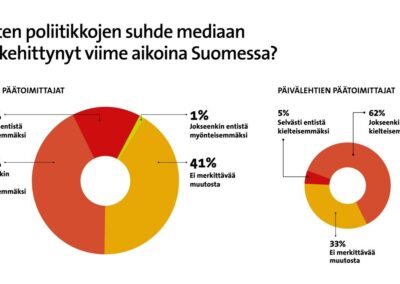 Päätoimittajakysely: Poliitikot suhtautuvat aiempaa kielteisemmin mediaan