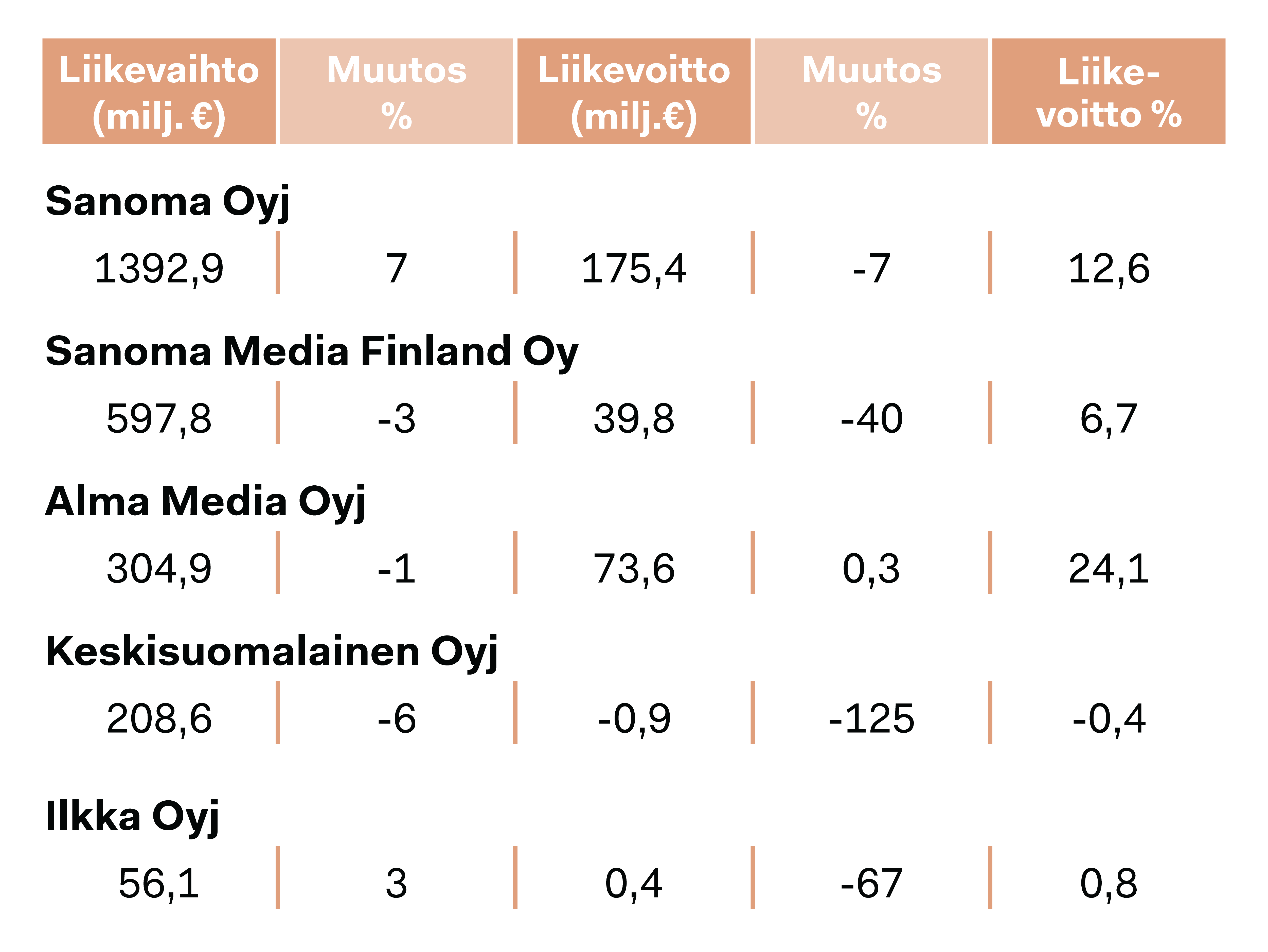 Liikevaihdon muutokset_verkko_rajattu2
